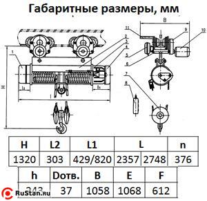 Таль электрическая TOR ТЭК (CD) г/п 10,0 т 18 м фото №5 Таль электрическая TOR ТЭК (CD) г/п 10,0 т 18 м фото №5