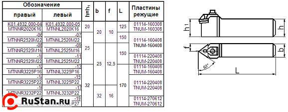 Резец Контурный 25х25х150 (MTNNL-25 25-М22) для 3-х гр. пластин левый фото №1 Резец Контурный 25х25х150 (MTNNL-25 25-М22) для 3-х гр. пластин левый фото №1