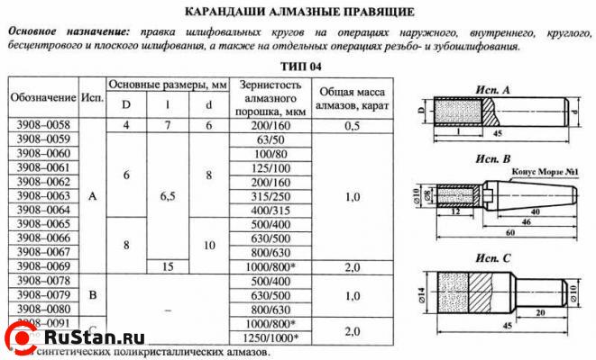 Карандаш алмазный 3908-0092, тип 04, исп.С, 2,5 карат фото №1 Карандаш алмазный 3908-0092, тип 04, исп.С, 2,5 карат фото №1