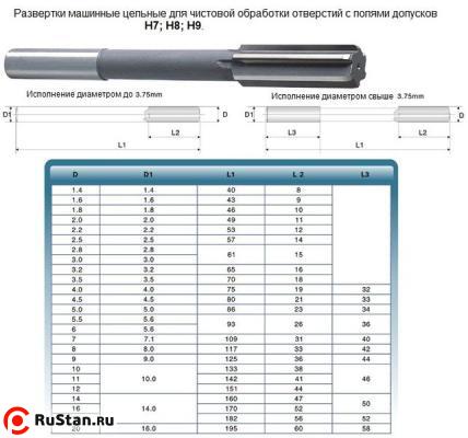 Развертка d 1,4 H8 ц/х машинная цельная Р6М5 (8х40) фото №1 Развертка d 1,4 H8 ц/х машинная цельная Р6М5 (8х40) фото №1