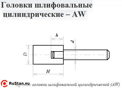 Головка абразивная 13х16х6 AW(ГЦ) 25А F60(25Н) O(СТ1) с хвостовиком "CNIC" фото №1 Головка абразивная 13х16х6 AW(ГЦ) 25А F60(25Н) O(СТ1) с хвостовиком "CNIC" фото №1