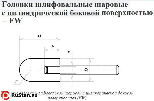 Головка абразивная 25х32х6 FW(ГШЦ) 63С F60(25Н) O(СТ1) с хвостовиком "CNIC" фото №1 Головка абразивная 25х32х6 FW(ГШЦ) 63С F60(25Н) O(СТ1) с хвостовиком "CNIC" фото №1