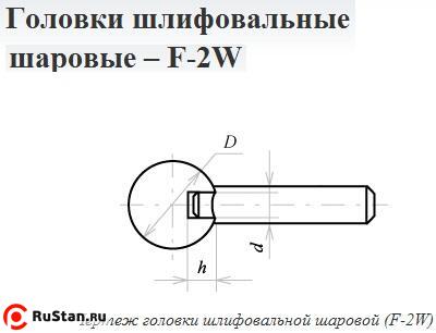 Головка абразивная 20х 6 F2W(ГШ) 25А F60(25Н) O(СТ1) с хвостовиком "CNIC" фото №1