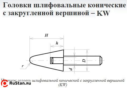 Головка абразивная 25х32х6 KW(ГКЗ) 63С F60(25Н) O(СТ1) с хвостовиком "CNIC" фото №1