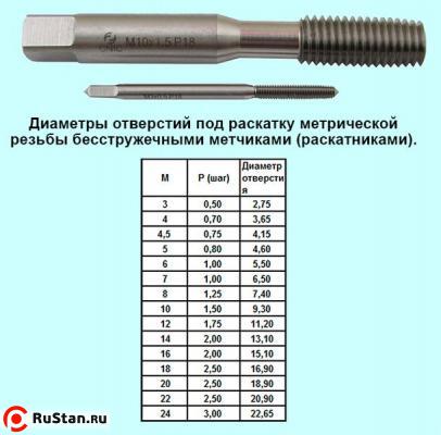 Метчик М 7,0х1,0 м/р.Р18 безстружечный (раскатник) "CNIC" фото №1 Метчик М 7,0х1,0 м/р.Р18 безстружечный (раскатник) "CNIC" фото №1