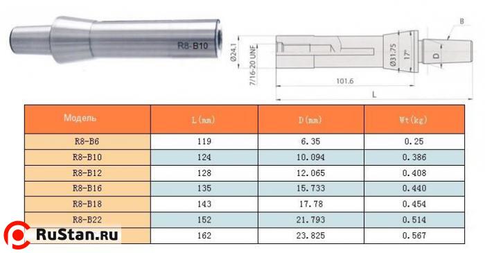 Оправка R8 (7/16"- 20UNF) / В12 на внутренний конус сверлильного патрона (на расточ. и фрезер. станки) "CNIC" фото №1