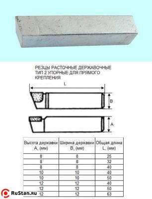 Резец Расточной державочный 8х 8х40 ВК8(YG8) 90°, к расточным оправкам "CNIC" фото №1 Резец Расточной державочный 8х 8х40 ВК8(YG8) 90°, к расточным оправкам "CNIC" фото №1