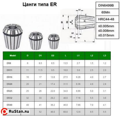 Набор цанг ER40 из  7шт. d 6-25мм "CNIC" в дер. упаковке фото №1
