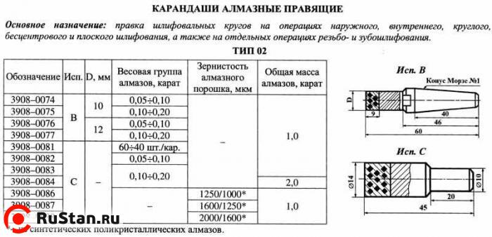 Карандаш алмазный   3908-0084C, тип 02, исп.С, АРС4, 2000/1600, 2,0 карат фото №1