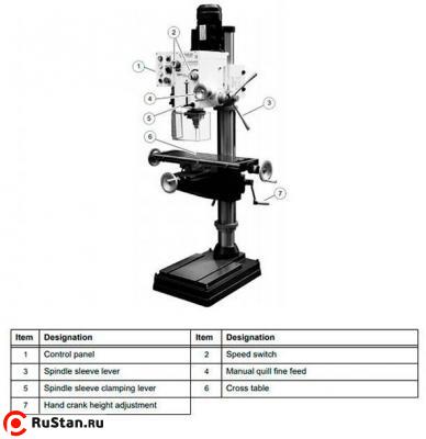 Вертикально-сверлильный станок OPTIdrill DH40CT фото №3 OPTIdrill DH40CT фото №3