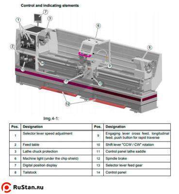 Токарно-винторезный станок OptiTurn TH 6630D фото №5 OptiTurn TH 6630D фото №5