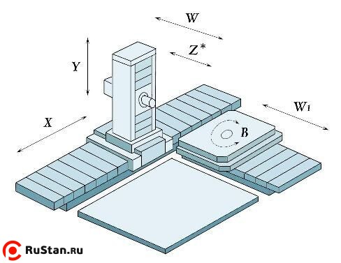Тяжелый горизонтальный обрабатывающий центр ИЗТС ИР1600МФ4 - фото 2 фото №3 ИЗТС ИР1600МФ4 фото №3