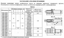 Карандаш алмазный   3908-0060, тип 04, исп.А, А3, 100/80, 1,0 карат