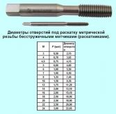 Метчик М10,0 х 1,25 м/р.Р18 безстружечный (раскатник) 