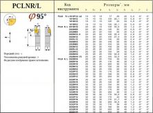 Резец Проходной 32х32х170 (PCLNL-32 32-P19) для ромбич. пласт.(CNUM, CNMG -190612) левый