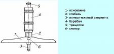 Глубиномер микрометрический ГМ 0- 25мм (0,01)