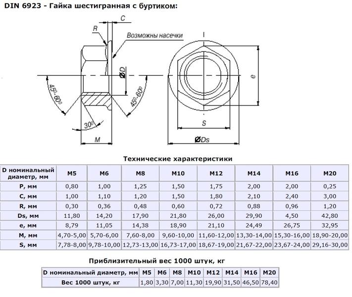 Толщина стенки гайки