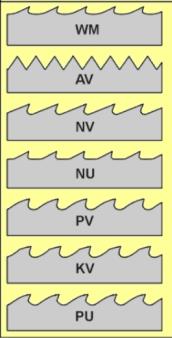 Профиль зубьев пильной ленты