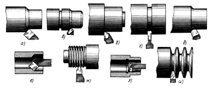 Токарные резцы для различных видов обработки Токарные резцы для различных видов обработки