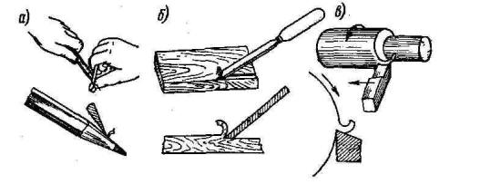 Клин как основа любого режущего инструмента Клин как основа любого режущего инструмента