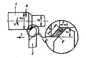 Движения и элементы резания при точении Движения и элементы резания при точении
