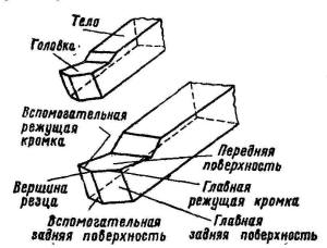 Части резца и элементы его головки Части резца и элементы его головки