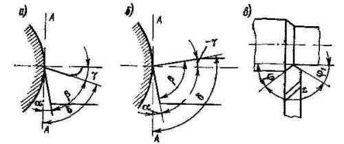 Упрощенное изображение углов токарного резца Упрощенное изображение углов токарного резца