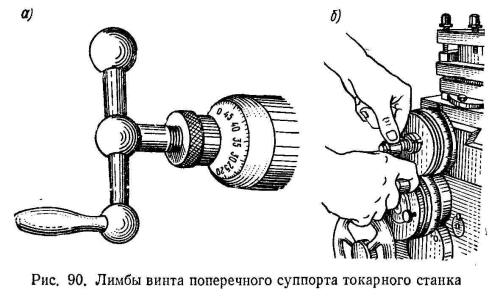 Лимбы винта поперечного суппорта токарного станка Лимбы винта поперечного суппорта токарного станка