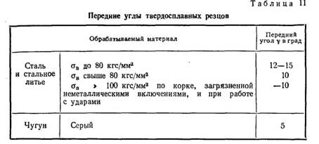 Передние углы твердосплавных резцов Передние углы твердосплавных резцов