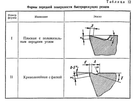 Формы передней поверхности быстрорежущих резцов Формы передней поверхности быстрорежущих резцов