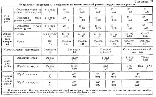 Поправочные коэффициенты к табличным значениям скоростей резания твердосплавными резцами Поправочные коэффициенты к табличным значениям скоростей резания твердосплавными резцами