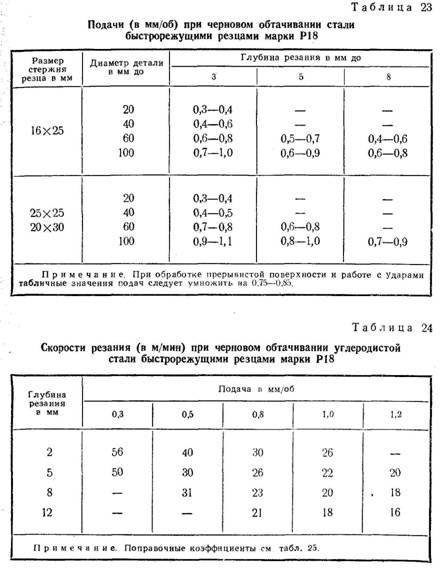 Подачи при черновом обтачивании стали быстрорежущими резцами марки Подачи при черновом обтачивании стали быстрорежущими резцами марки